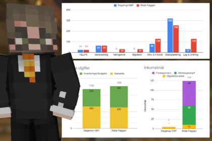Regeringen: 320dia till Stadsplanering
