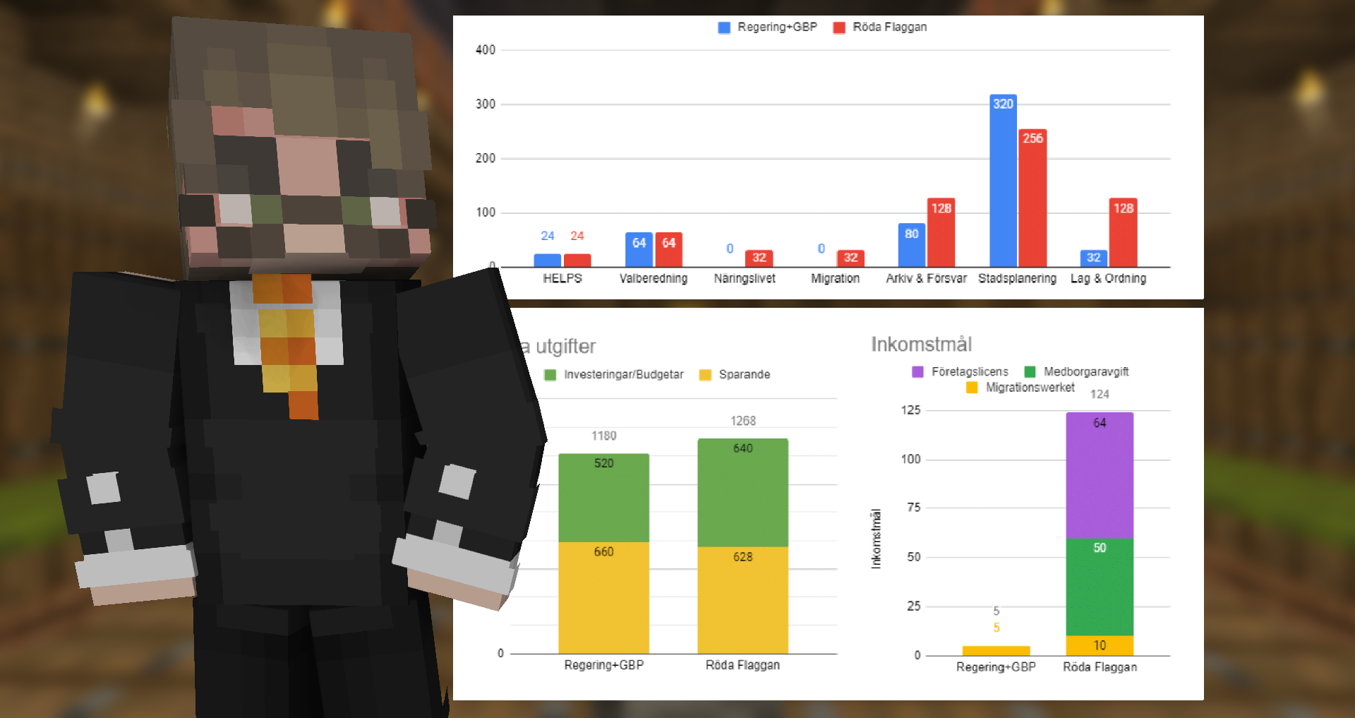 Regeringen: 320dia till Stadsplanering